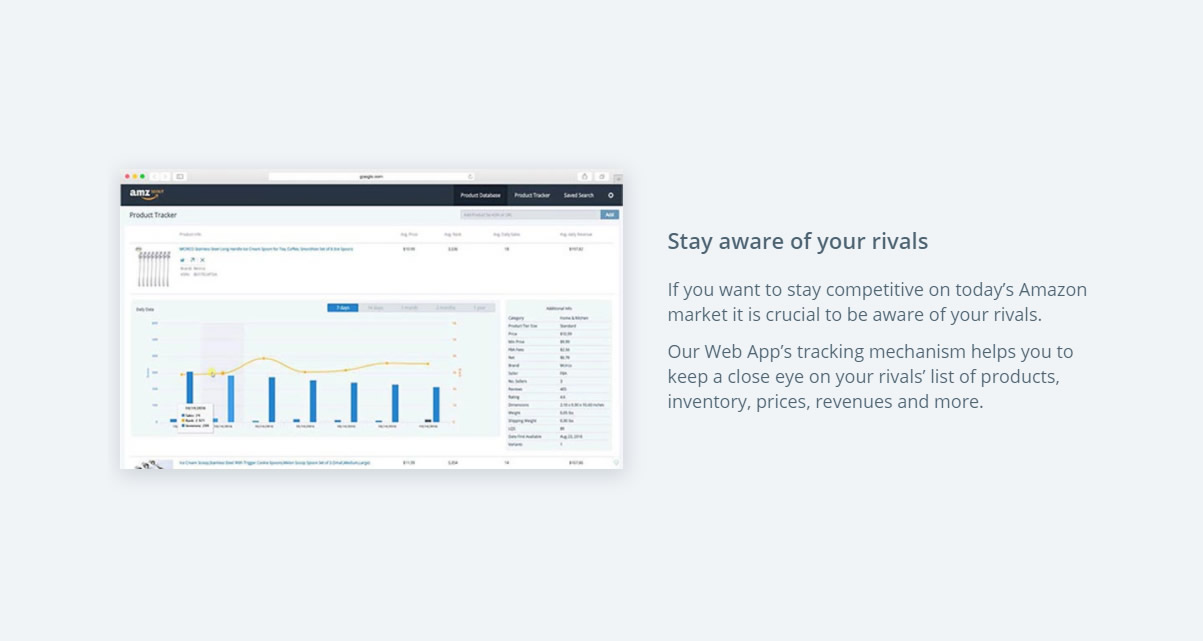 amzscout sales estimator