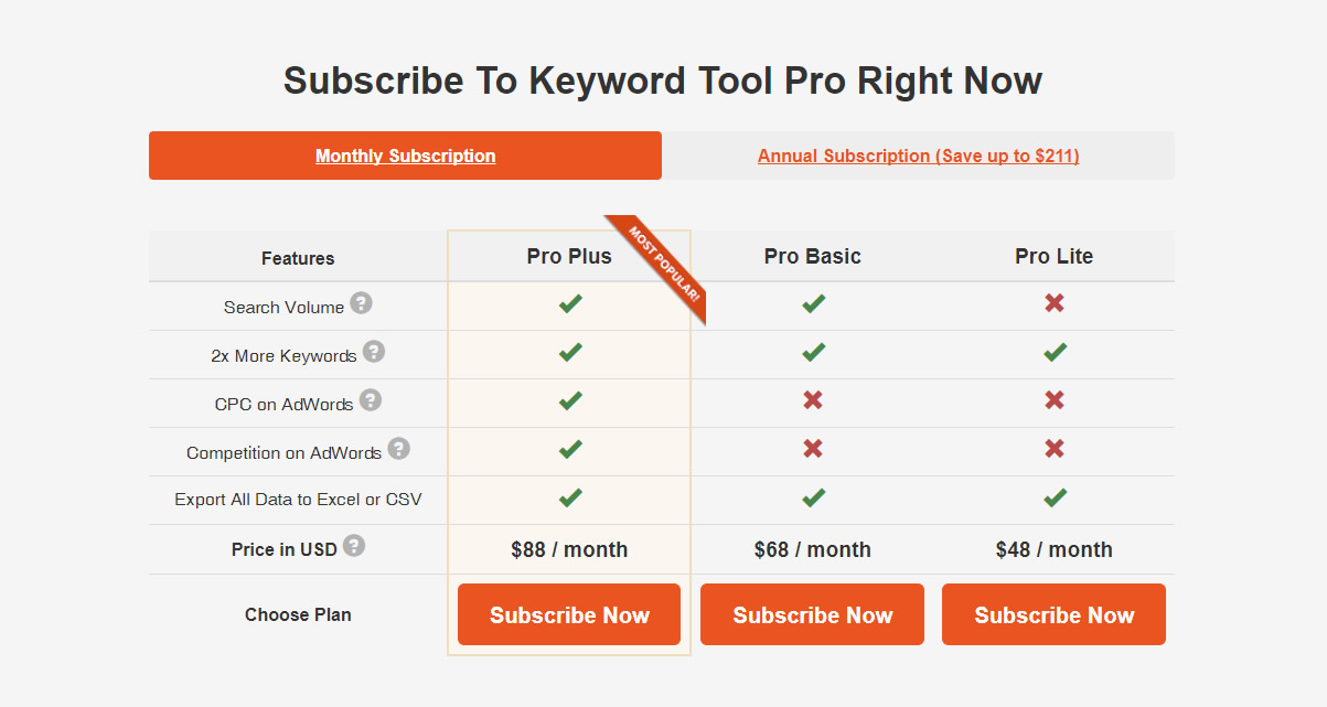 Amazon keyword tool