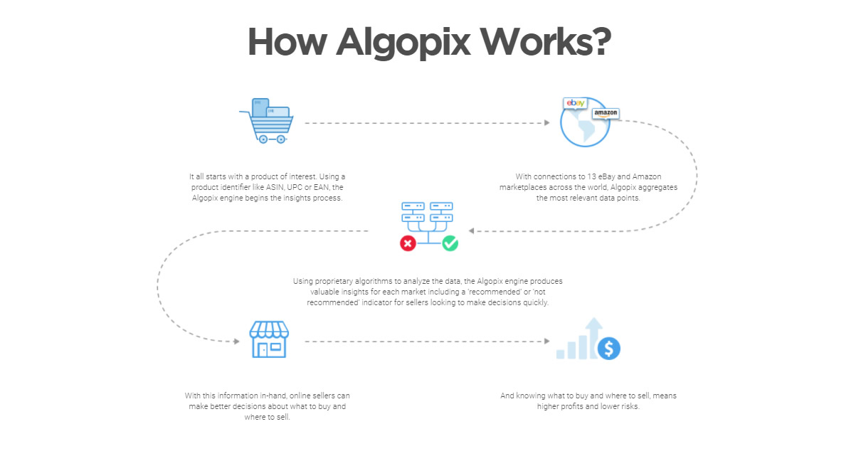 how much does algopix cost to use