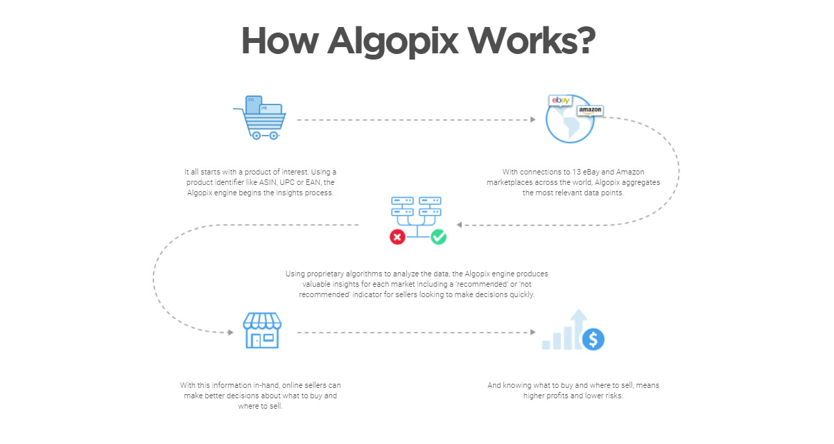 algopix review