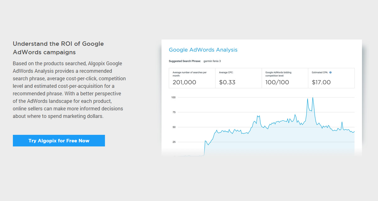 algopix fees