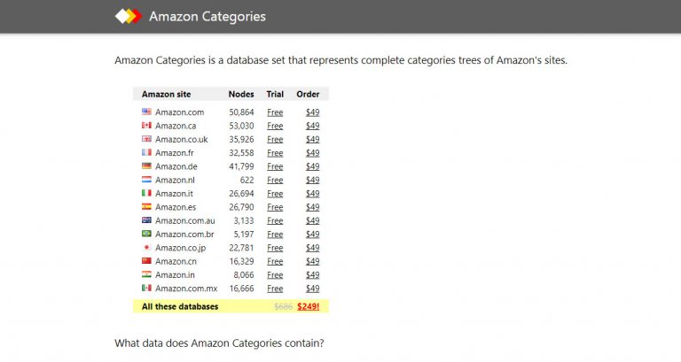 Amazon Categories